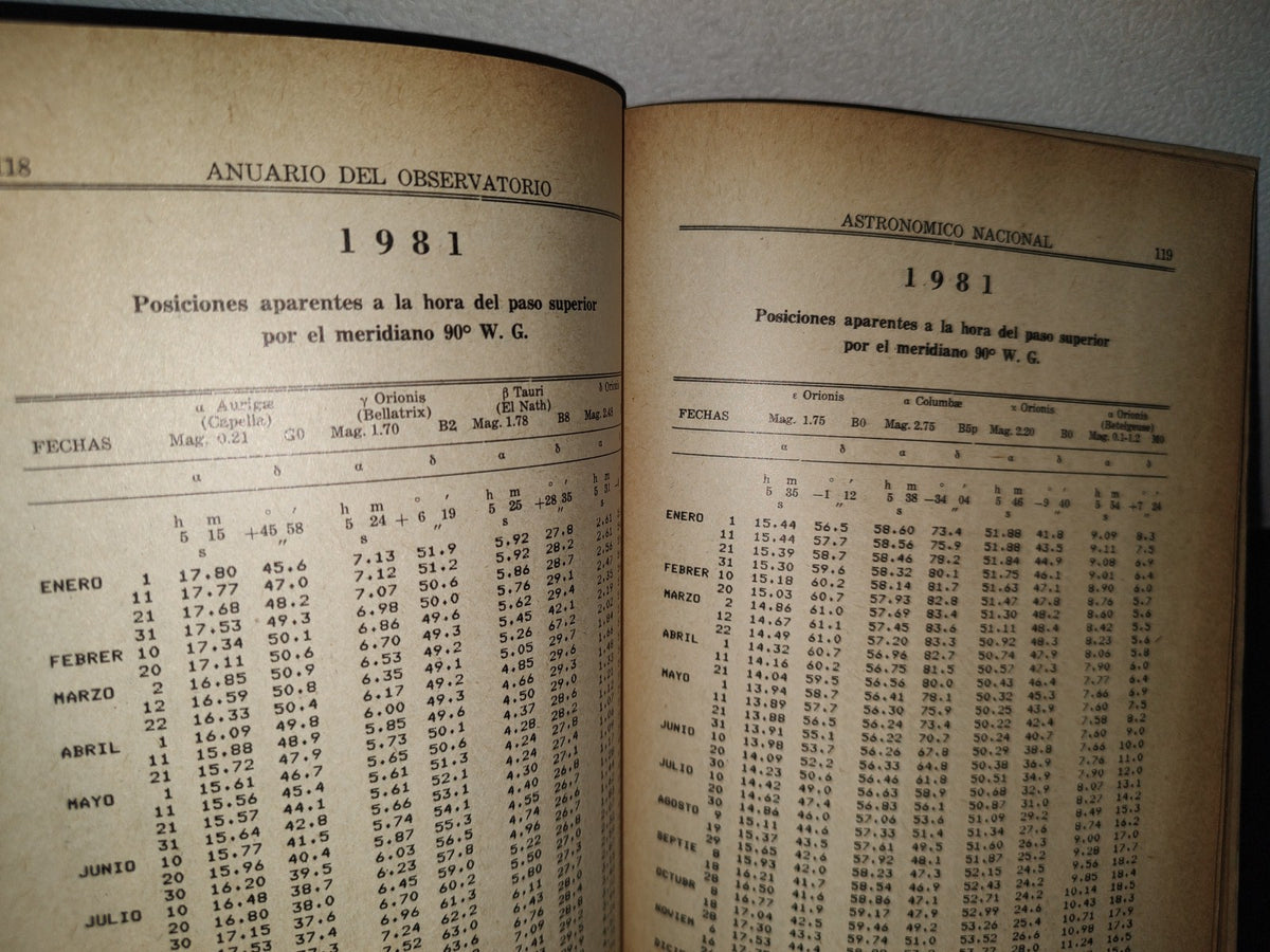 66- Anuario Del Observatorio Astronómico Nacional Para El Año De 1981 . Unam