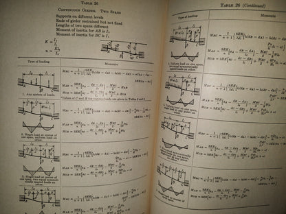 201- Stresses In Framed Structures - Hool And Kinne - McGraw-Hill Book Company, Inc. - 1923