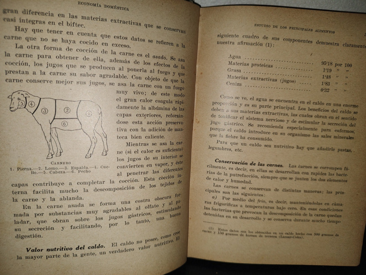 64- Economía Doméstica - Adelina B. Estrada - 1920'S
