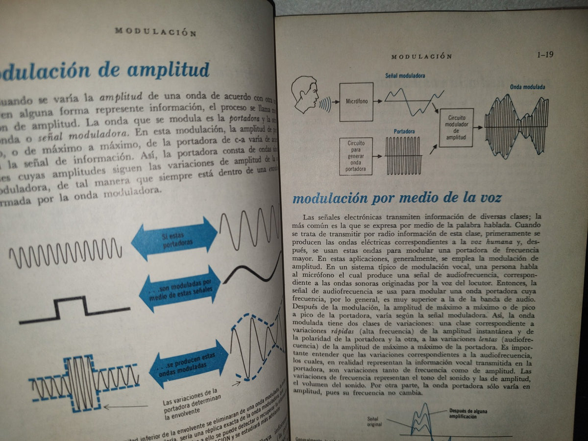 196- Electrónica Uno - Harry Mileaf. Editorial Limusa