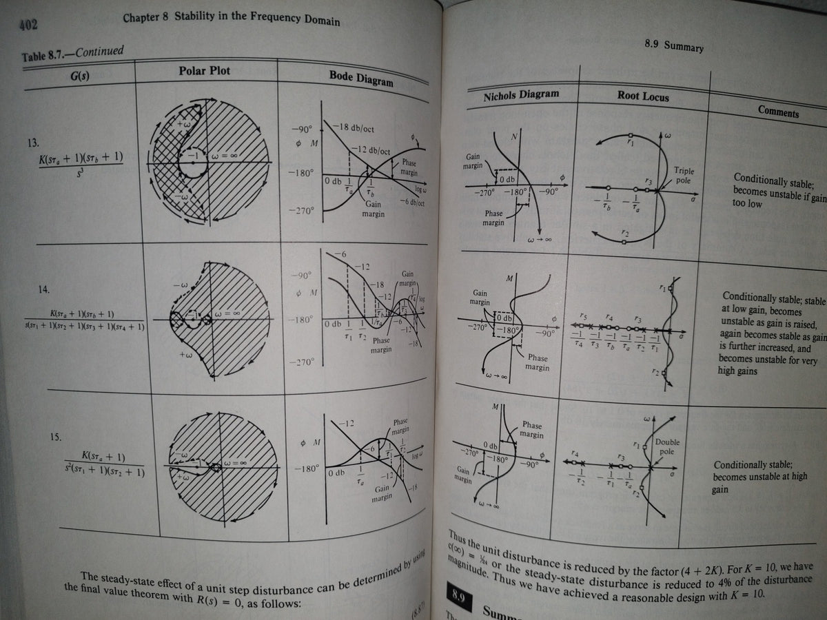 158- Modern Control Systems - Richard C. Dorf - Addison-Wesley Publishing Company - 1992