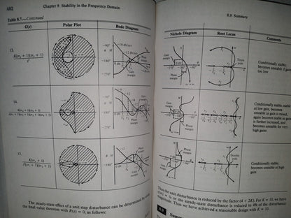 158- Modern Control Systems - Richard C. Dorf - Addison-Wesley Publishing Company - 1992