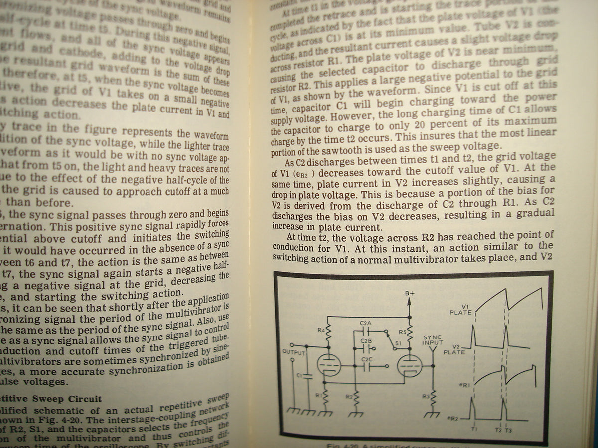 168- Effective Troubleshooting With Evm & Scope - Ben Gaddis - First Printing, 1974