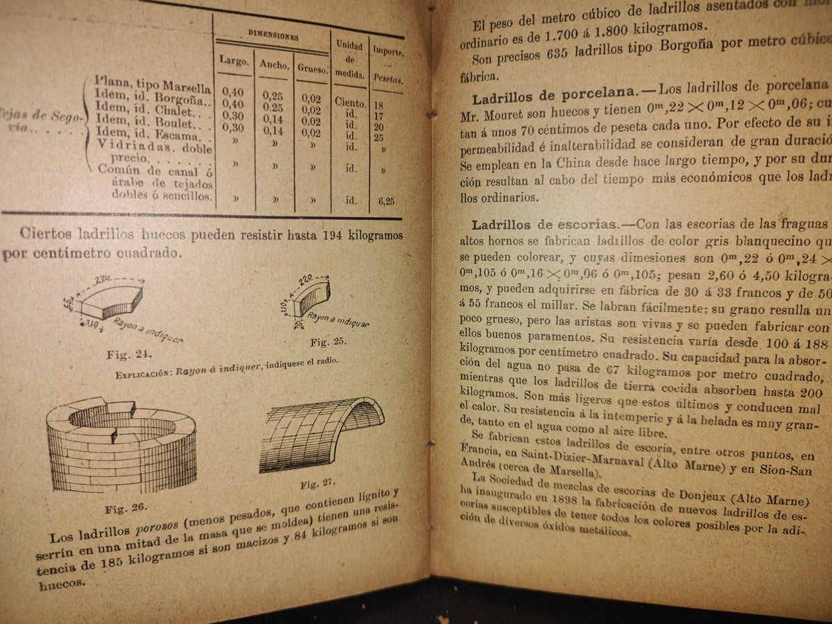 64- Materiales De Construcción - Antonio Aguirre - 1901