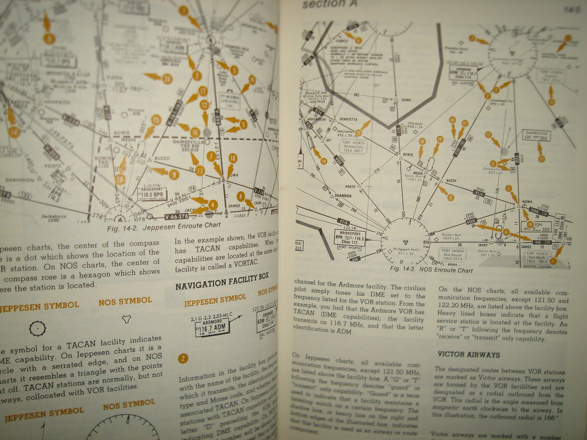 163- Inglés - Manual Profesional De Vuelo / Professional Manual Of Flight - 1979
