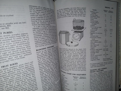 100- Joy Of Cooking - Irma S. Rombauer, Marion Rombauer Becker - The Bobbs-Merrill Company - 1975