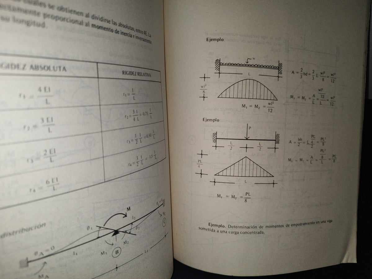 75- Resistencia De Materiales. Raúl Gómz Tremari - Universidad De Guadalajara - 1980