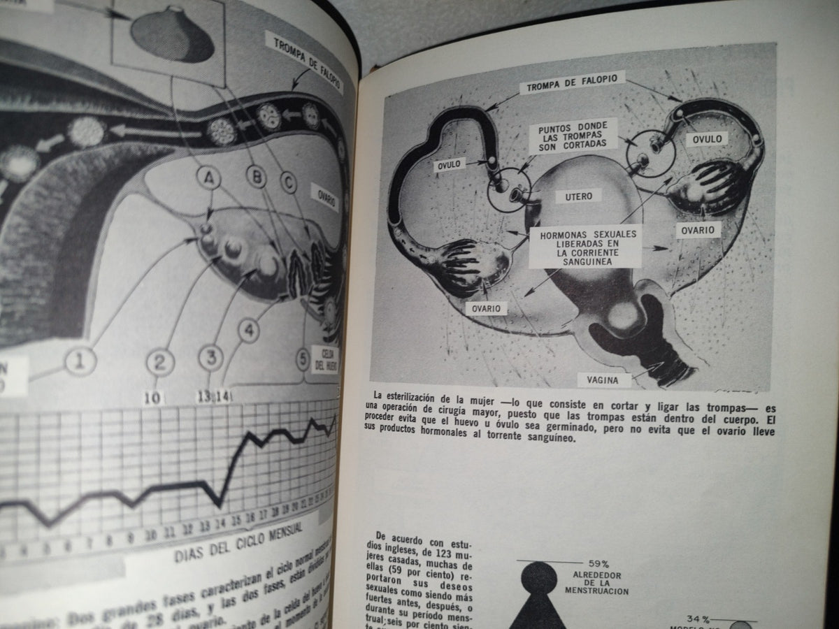84- Atlas Sexual. 287 Ilustraciones - Dr. Lemon Clark -1966