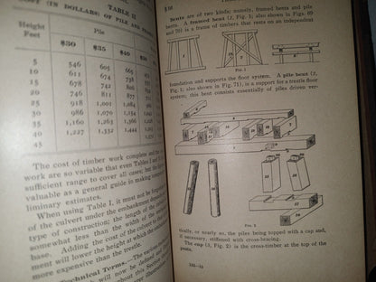 83- Construcción De Ferrocarriles. I. C. S. Reference Library. Raildroad Engineering Highways - 1908