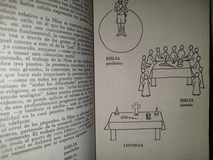 93- El Potencial Religioso Del Niño. Sofia Cavalletti. Asociación Mexicana Para Formación Religiosa - Primera Edición 1987