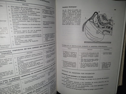 92- Técnicas De Anestesia - John Adriani - Editorial Jims, 1966