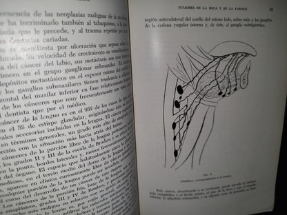 173- Manual De Cancerología Básica - Secretaría De Salubridad Y Asistencia - México 1963