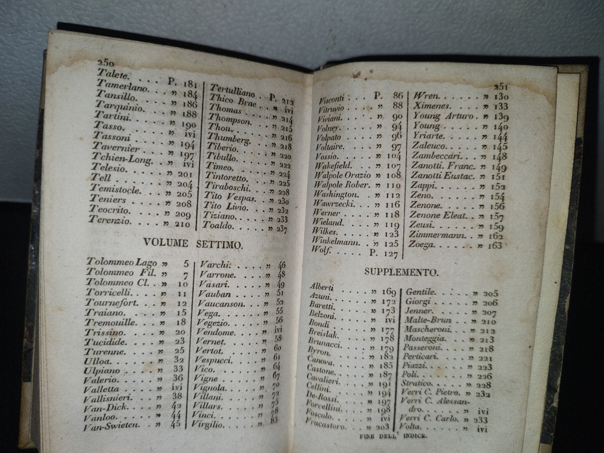 60- Dizionario Istorico Degli Uomini Celebri Di Tutti I Secoli E Di Tutte Le Nazioni - G. M. Olivier-Poli. Milano 1827
