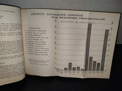 139- Problemas Económicos De México - Diego G. López Rosado. Universidad Nacional Autónoma De México, 1966