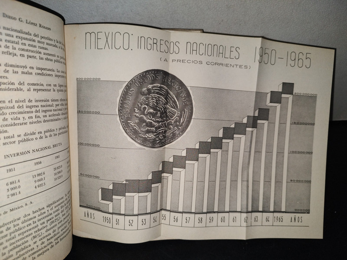 139- Problemas Económicos De México - Diego G. López Rosado. Universidad Nacional Autónoma De México, 1966