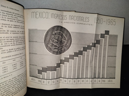 139- Problemas Económicos De México - Diego G. López Rosado. Universidad Nacional Autónoma De México, 1966