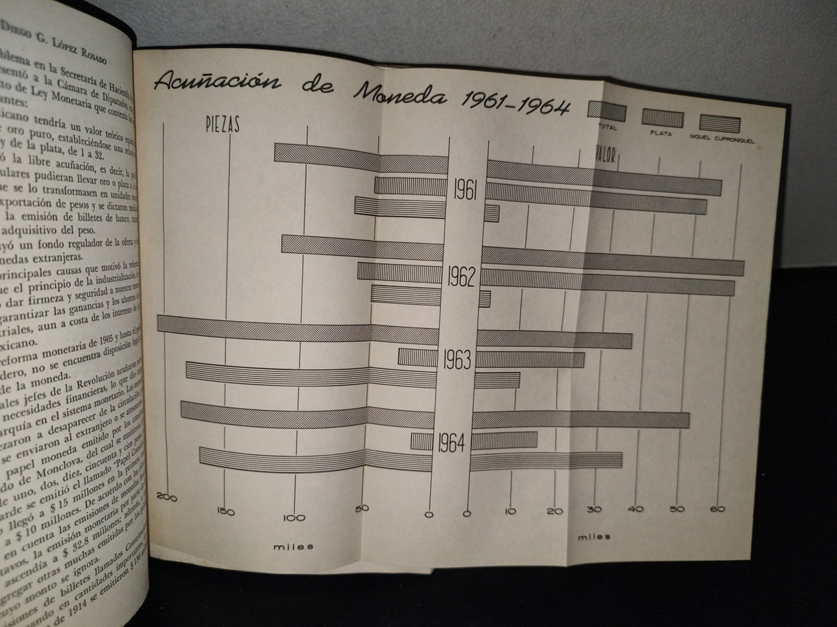 139- Problemas Económicos De México - Diego G. López Rosado. Universidad Nacional Autónoma De México, 1966