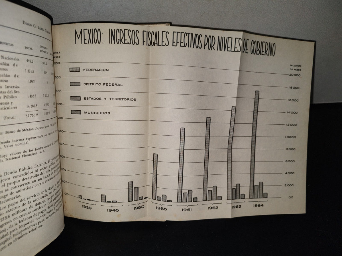 139- Problemas Económicos De México - Diego G. López Rosado. Universidad Nacional Autónoma De México, 1966