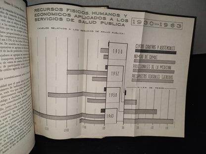 139- Problemas Económicos De México - Diego G. López Rosado. Universidad Nacional Autónoma De México, 1966