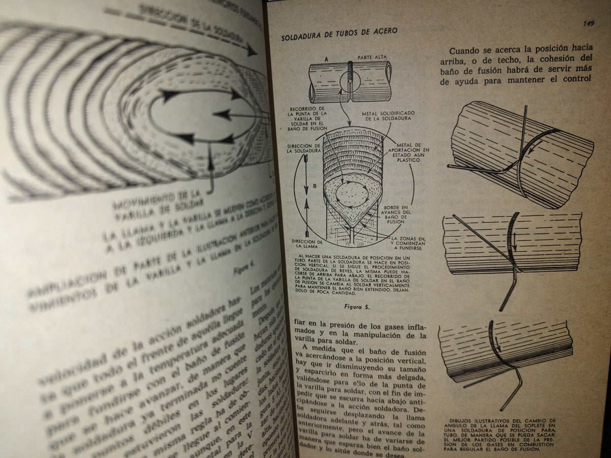 173- Principios Fundamentales De La Soldadura - Emanuele Stlerl - 1974