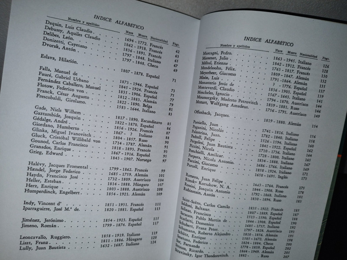 80- 99 Biografías Cortas De Músicos Célebres - M. Davalillo