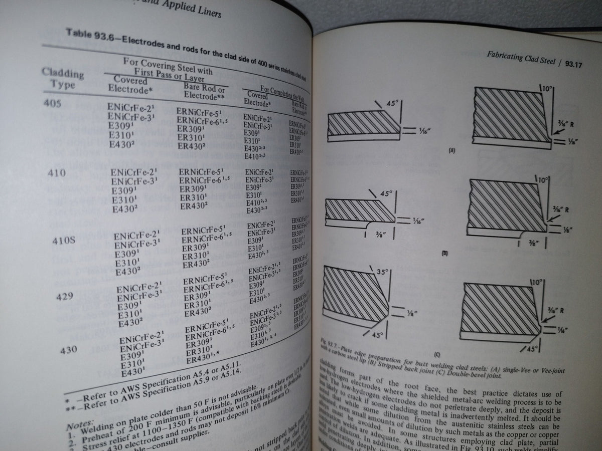 174- Manual De Soldadura / Welding Handbook. Section 5. Applications Of Welding - 1973