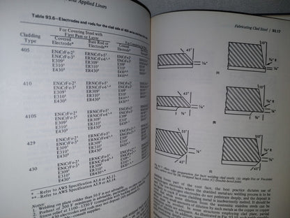 174- Manual De Soldadura / Welding Handbook. Section 5. Applications Of Welding - 1973