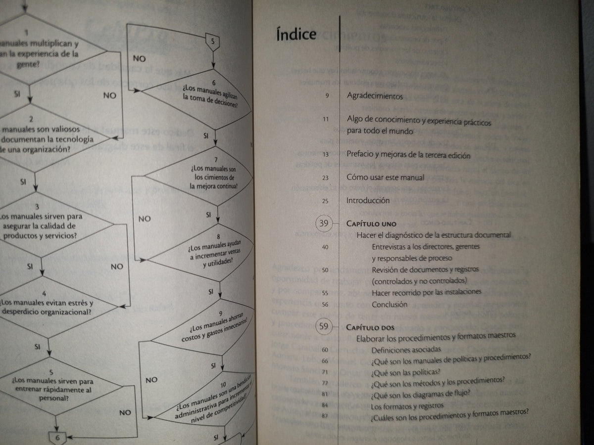 215- Manual Para Elaborar Manuales De Políticas Y Procedimientos - Martín G. Álvarez Torres