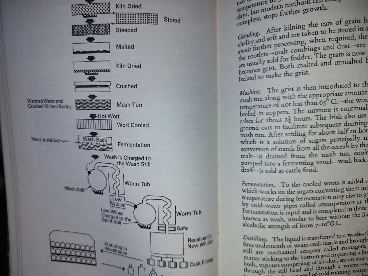 114- Libro De Vinos: Vendange. A Study Of Wine And Other Drinks - Andrew Durkan - First Published 1971