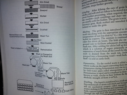 114- Libro De Vinos: Vendange. A Study Of Wine And Other Drinks - Andrew Durkan - First Published 1971