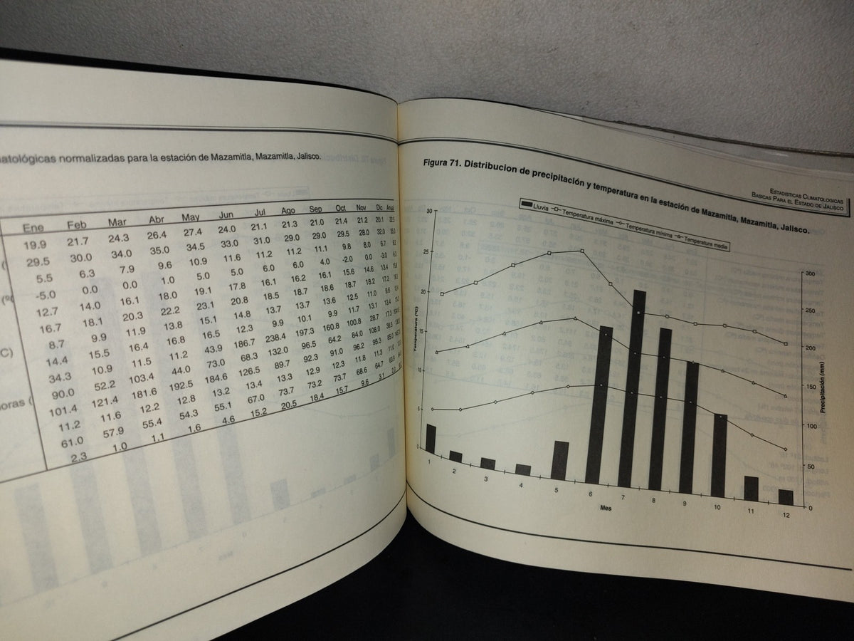 151- Estadísticas Climatológicas Básicas Para El Estado De Jalisco (Período 1961-2000)