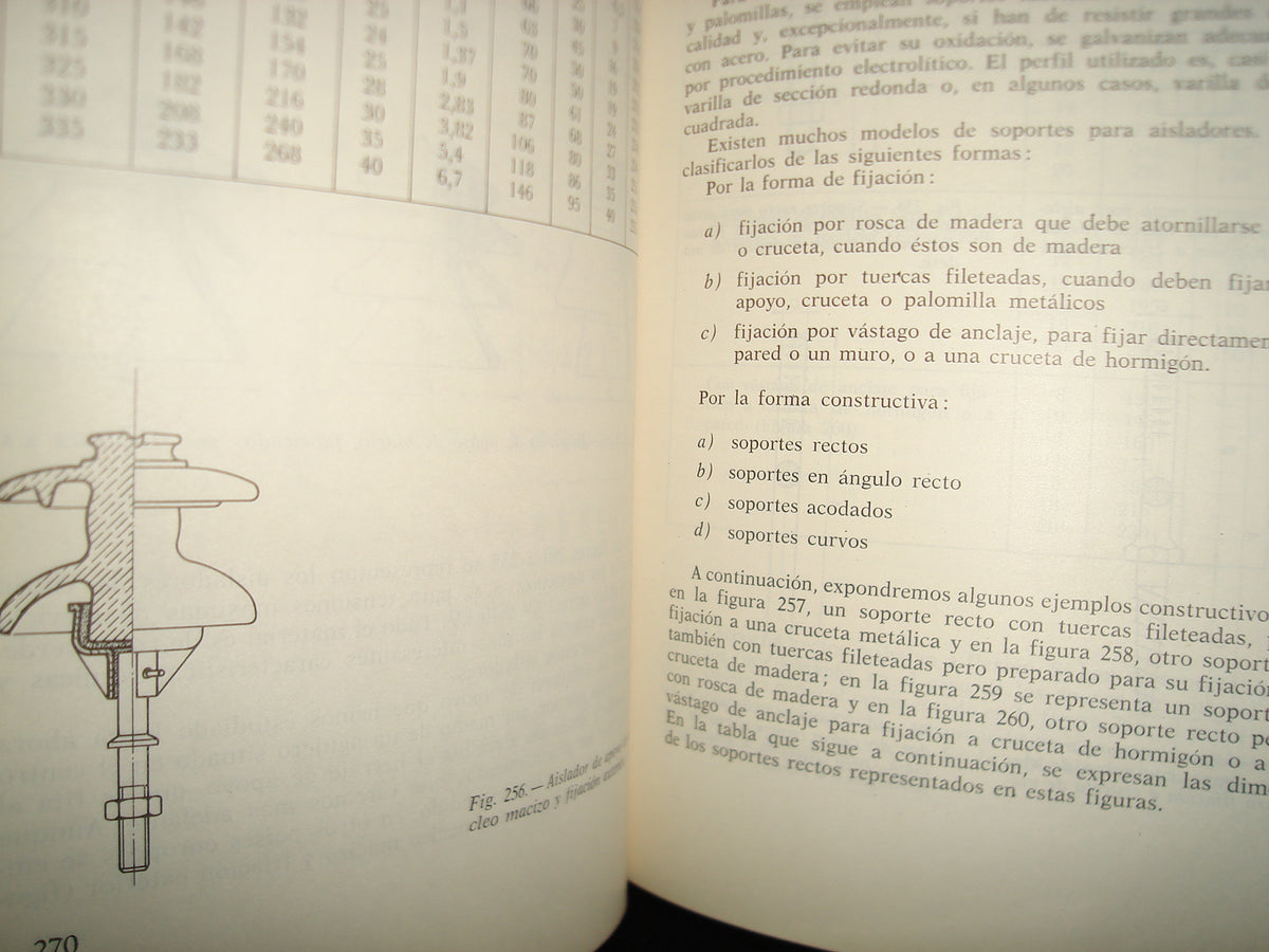 160- Instalaciones Eléctricas Generales - José Ramírez Vázquez. Enciclopedia Ceac De Electricidad - Ediciones CEAC, S. A. 1979