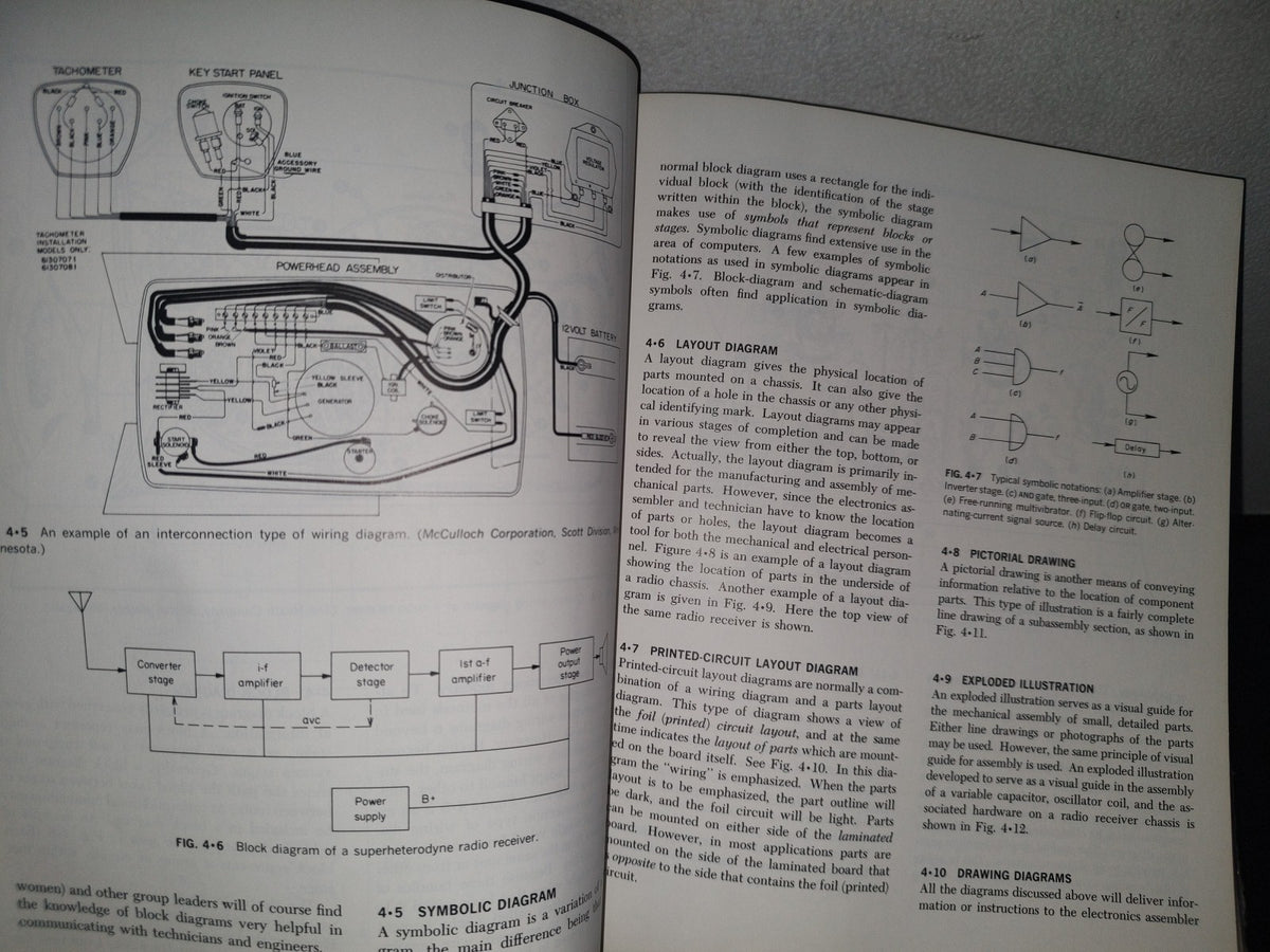 128- Electronics Assembly And Fabrication Methods - S. R. Duarte, R. L. Duarte