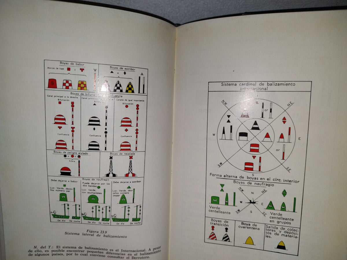 75- Manual De Yates - D. Phillips - Birt - Primera Edición 1969
