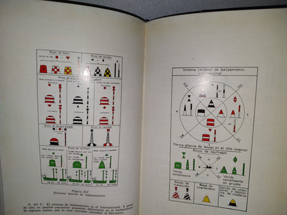 75- Manual De Yates - D. Phillips - Birt - Primera Edición 1969
