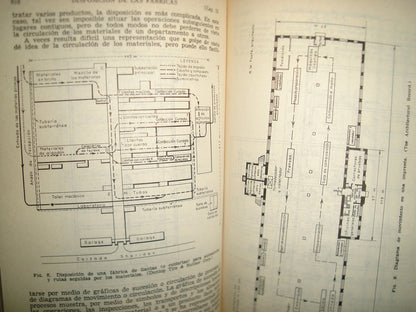 7- Manual De La Producción. L. P. Alford, John R. Bangs, George E. Hagemann