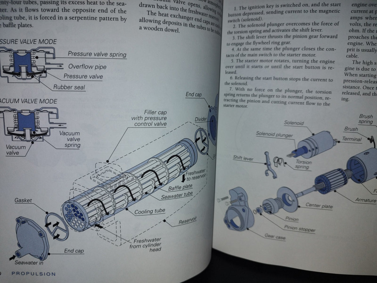 219- How Boat Things Work. An Illustrated Guide - Charlie Wing - 2007