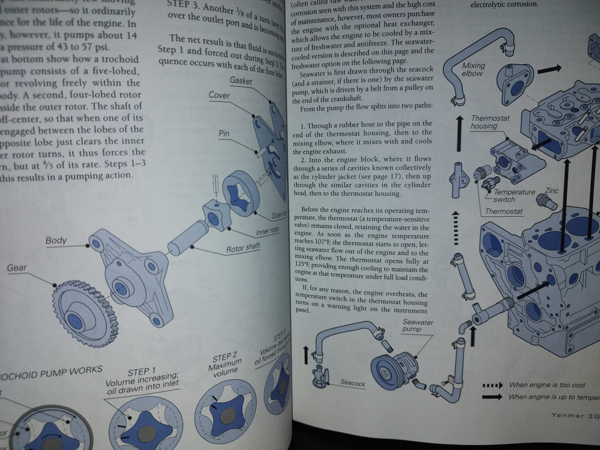219- How Boat Things Work. An Illustrated Guide - Charlie Wing - 2007