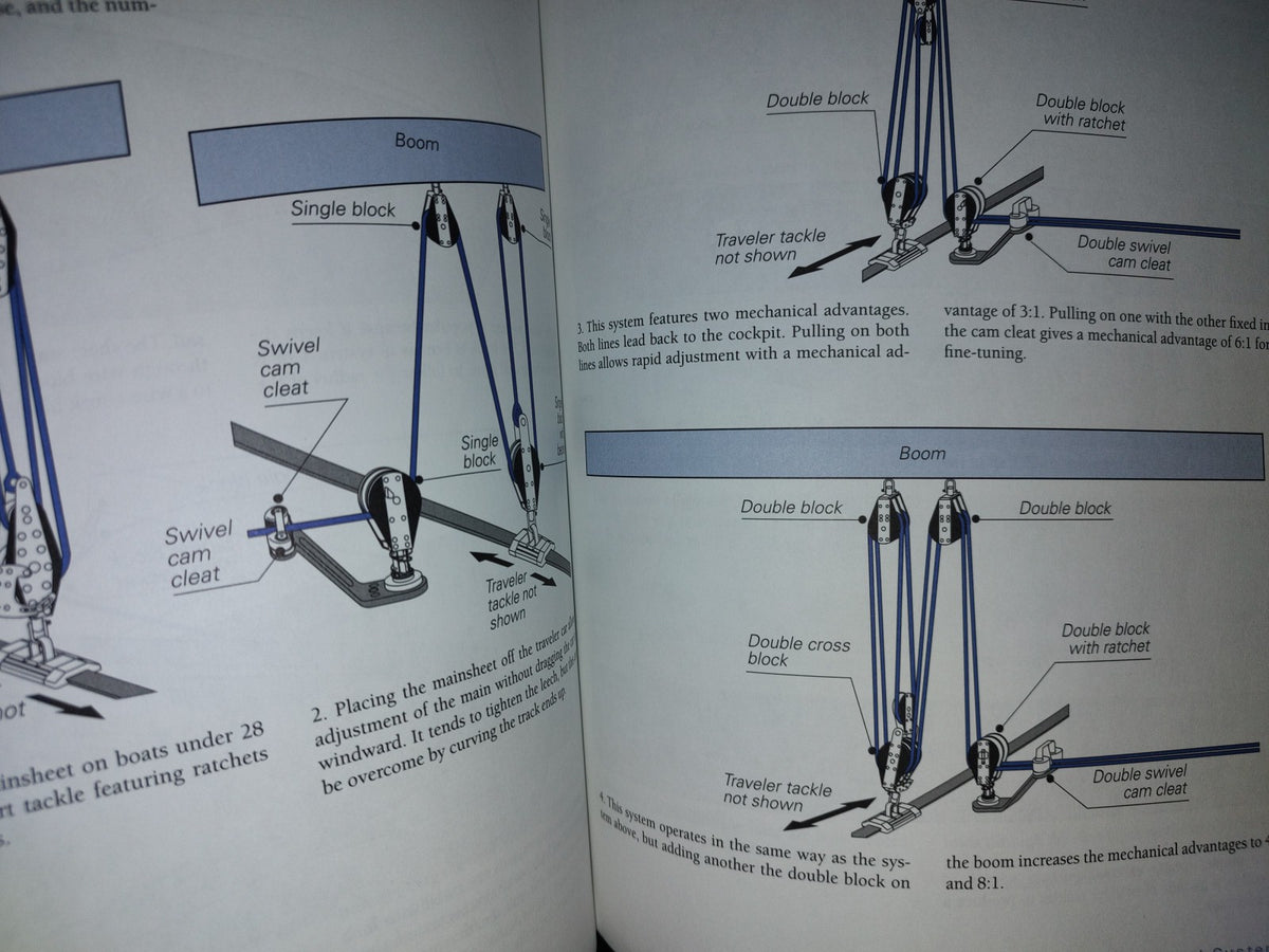 219- How Boat Things Work. An Illustrated Guide - Charlie Wing - 2007